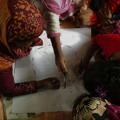 Research, Pedagogy and Communities